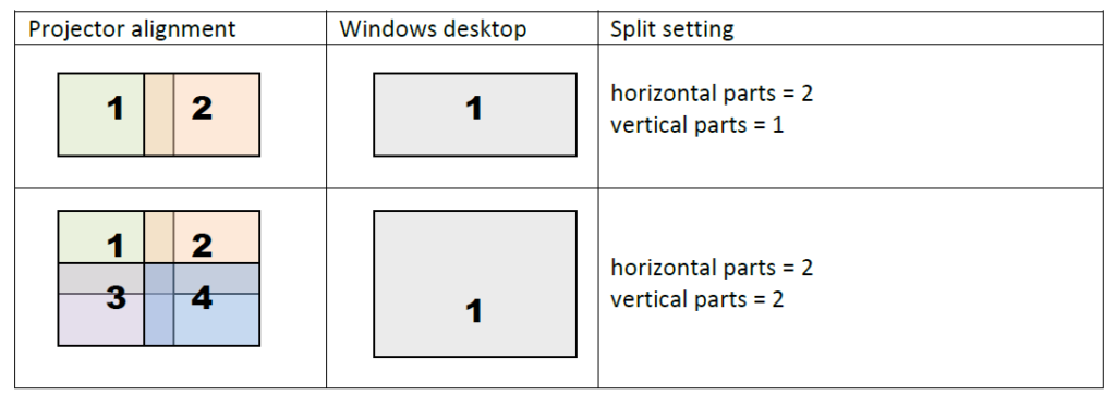 Desktop spanning / Mosaic – VIOSO Helpdesk