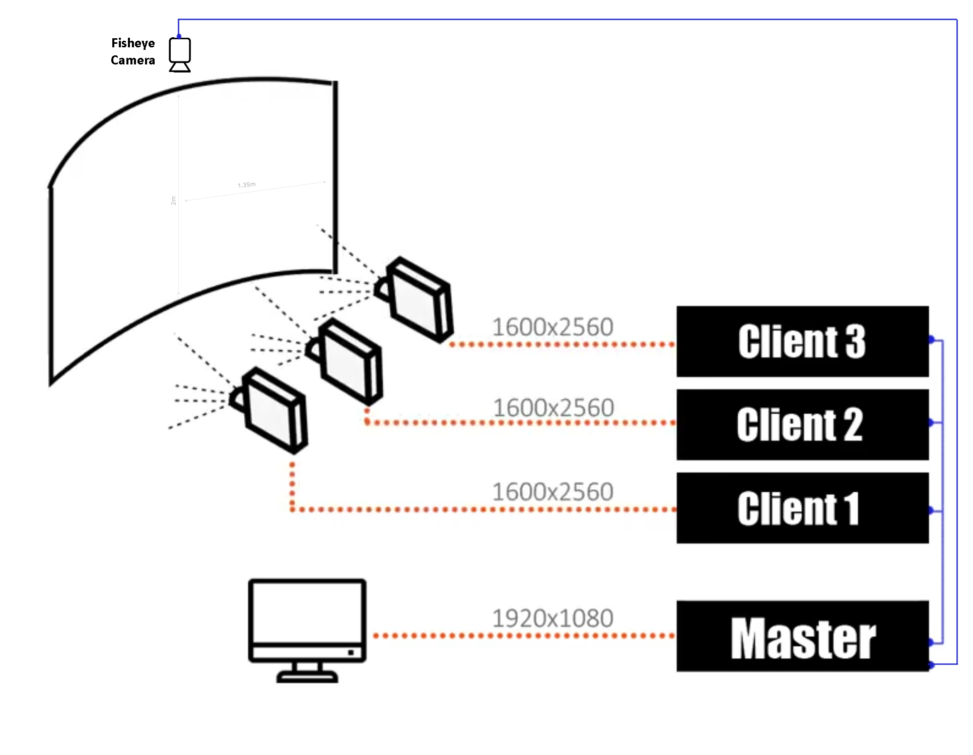 Multiclient Calibration VIOSO Helpdesk