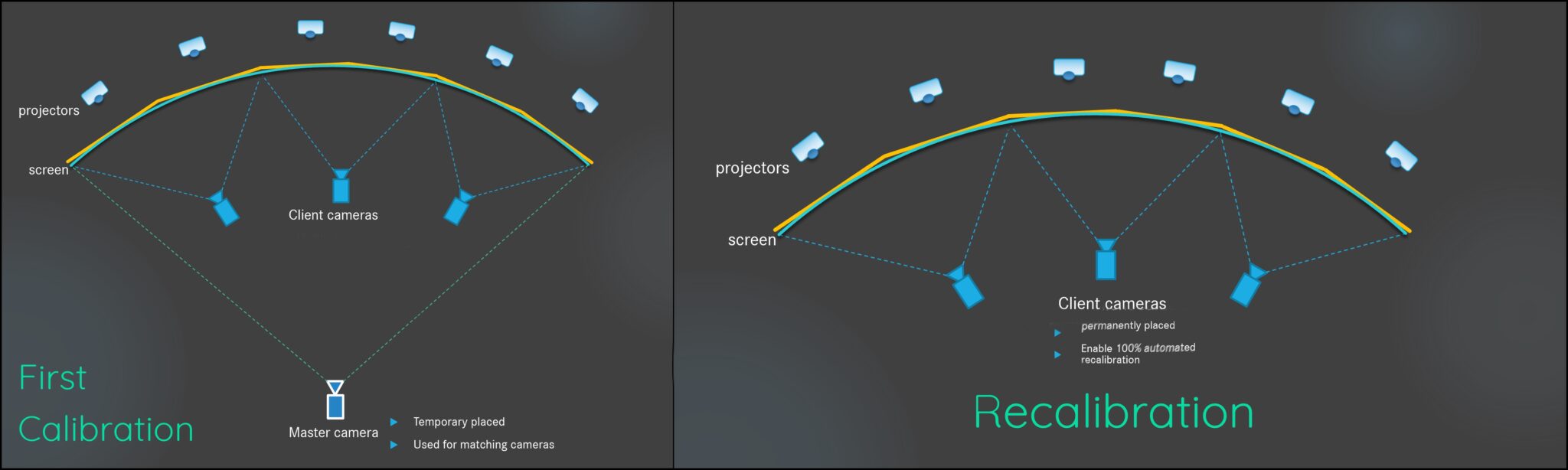 Multiple Camera Calibration How to setup cameras as Master/Client for recalibration (AnyMulticam ...